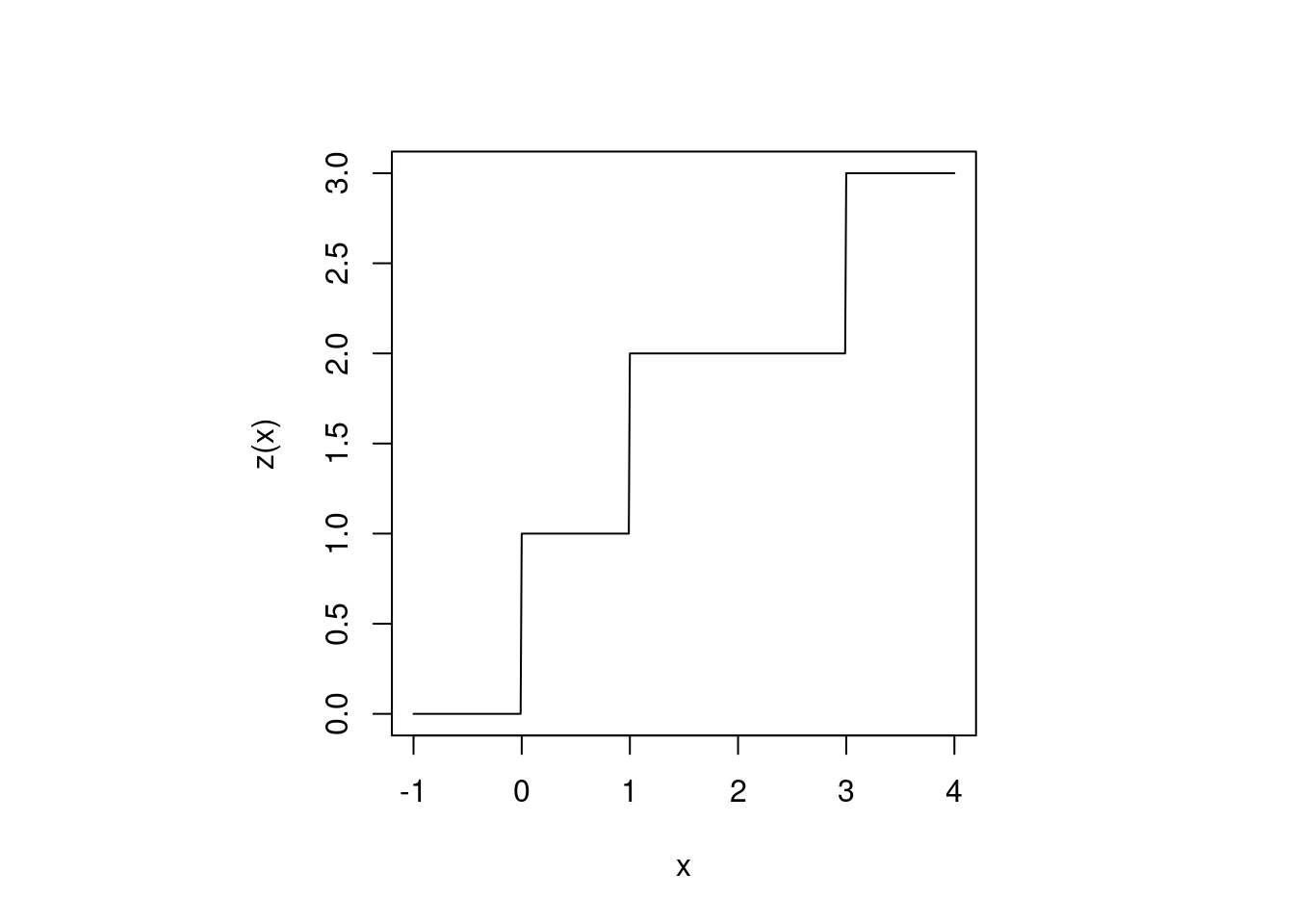 Simple function example